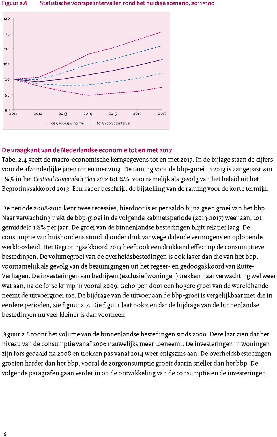 De raming voor de bbp-groei in 2013 is aangepast van 1¼% in het Centraal Economisch Plan 2012 tot ¾%, voornamelijk als gevolg van het beleid uit het Begrotingsakkoord 2013.