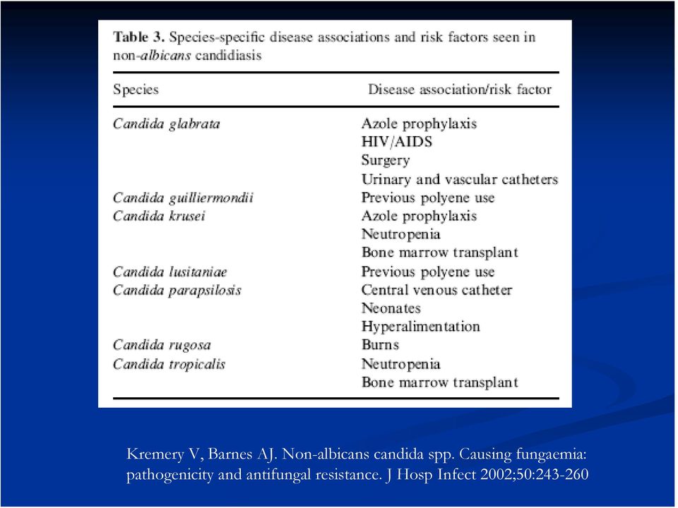 Causing fungaemia: pathogenicity