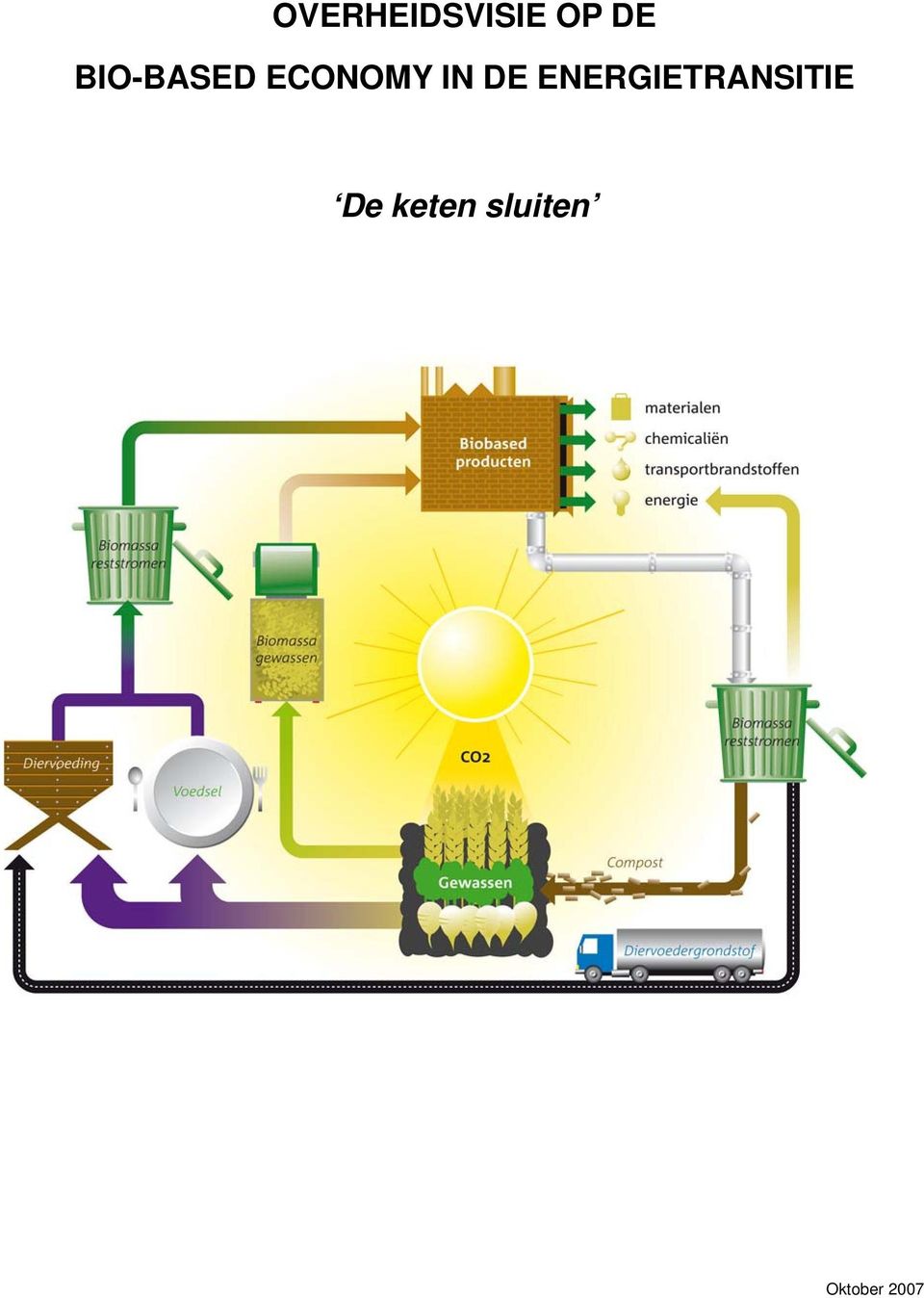 DE ENERGIETRANSITIE De