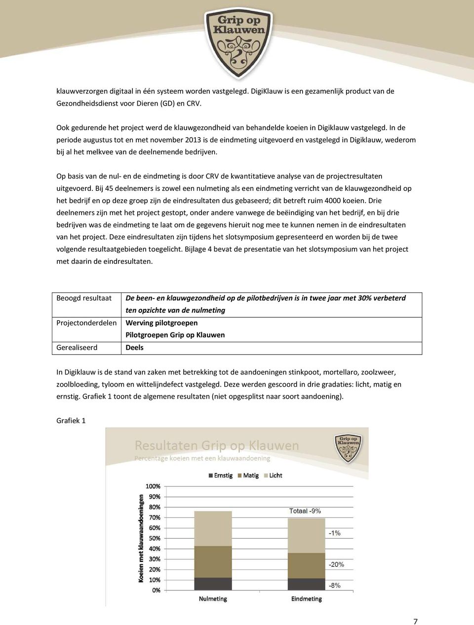 In de periode augustus tot en met november 2013 is de eindmeting uitgevoerd en vastgelegd in Digiklauw, wederom bij al het melkvee van de deelnemende bedrijven.