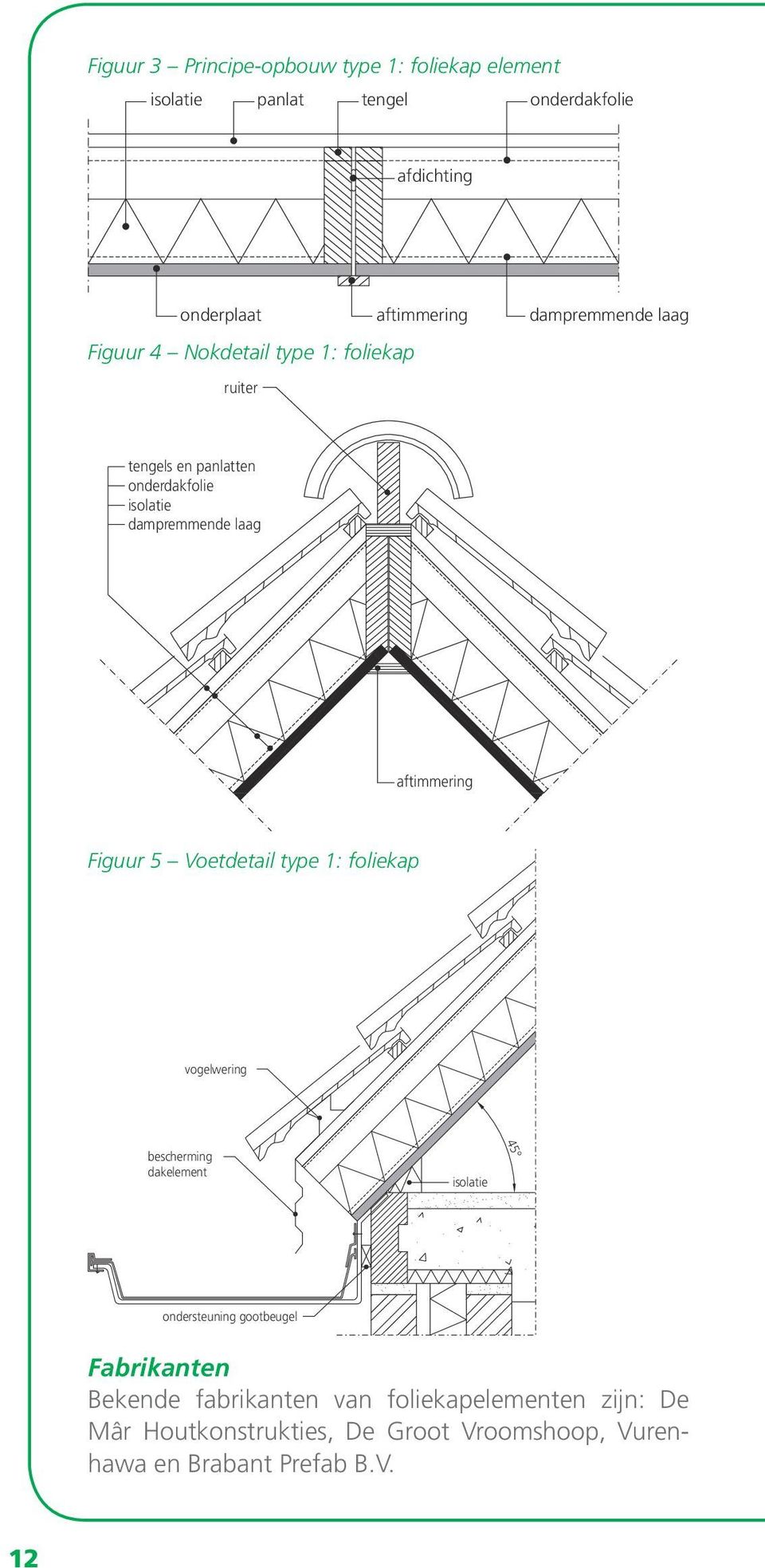 aftimmering Figuur 5 Voetdetail type 1: foliekap vogelwering bescherming dakelement isolatie 45 ondersteuning gootbeugel