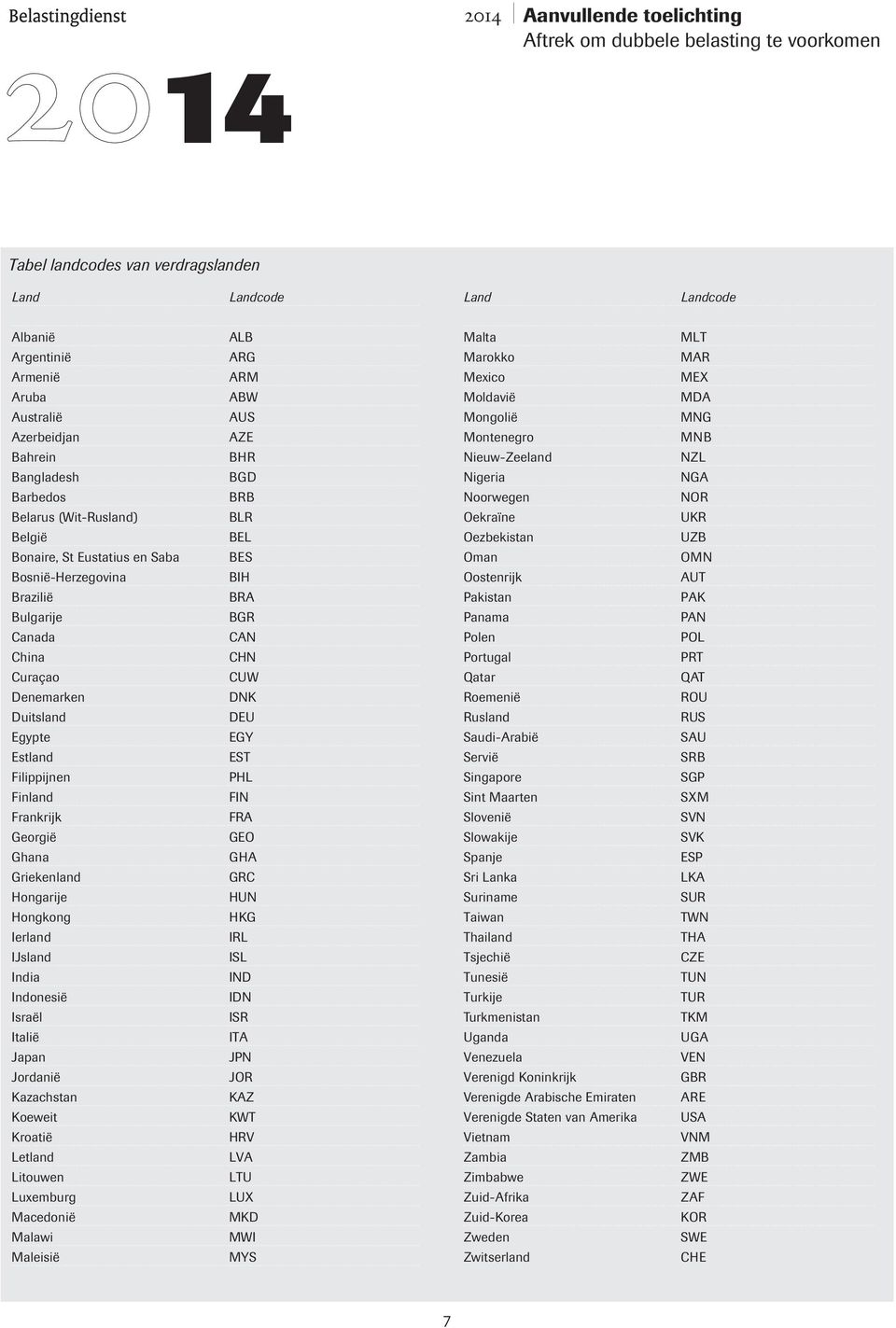 Indonesië Israël Italië Japan Jordanië Kazachstan Koeweit Kroatië Letland Litouwen Luxemburg Macedonië Malawi Maleisië ALB ARG ARM ABW AUS AZE BHR BGD BRB BLR BEL BES BIH BRA BGR CAN CHN CUW DNK DEU