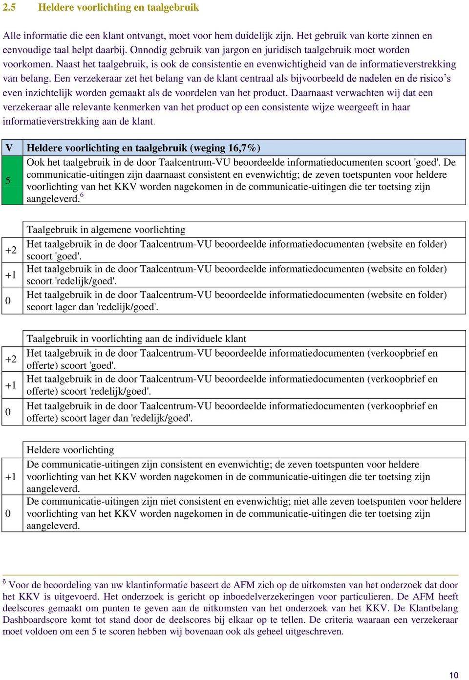 Een verzekeraar zet het belang van de klant centraal als bijvoorbeeld de nadelen en de risico s even inzichtelijk worden gemaakt als de voordelen van het product.