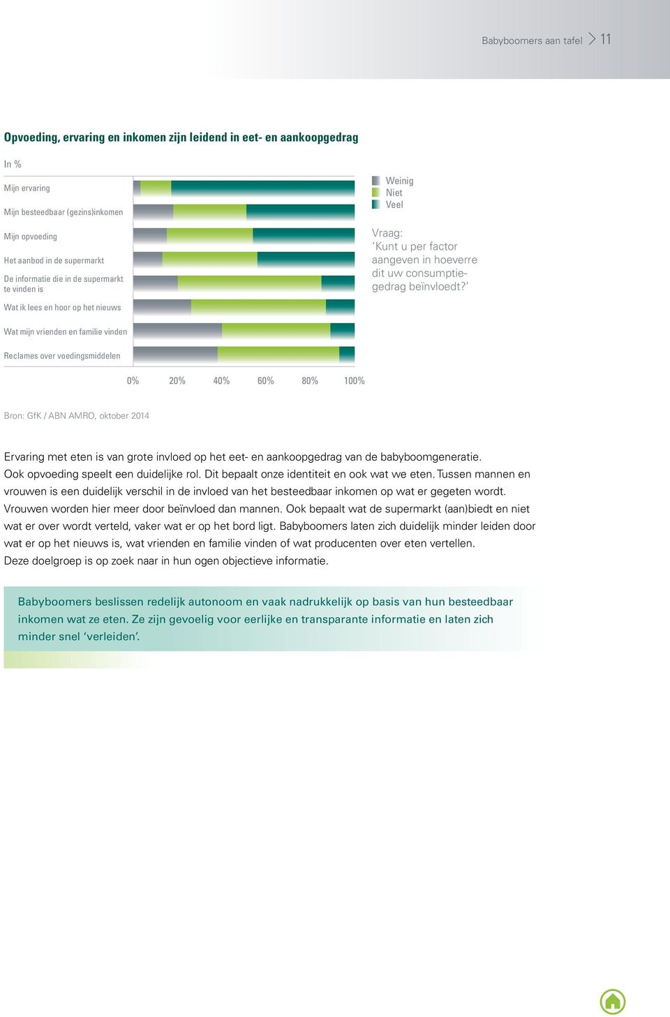 Wat ik lees en hoor op het nieuws Wat mijn vrienden en familie vinden Reclames over voedingsmiddelen 0% 20% 40% 60% 80% 100% Bron: GfK / ABN AMRO, oktober 2014 Ervaring met eten is van grote invloed