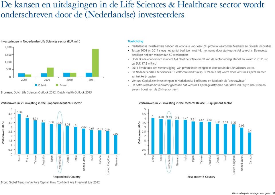 Medtech en Biotech innovaties Tussen 2008 en 2011 steeg het aantal bedrijven met 46, met name door start-ups en/of spin-offs.