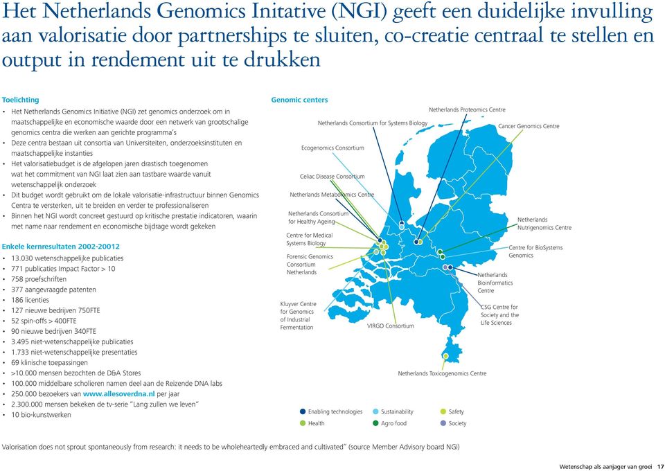 Deze centra bestaan uit consortia van Universiteiten, onderzoeksinstituten en maatschappelijke instanties Het valorisatiebudget is de afgelopen jaren drastisch toegenomen wat het commitment van NGI