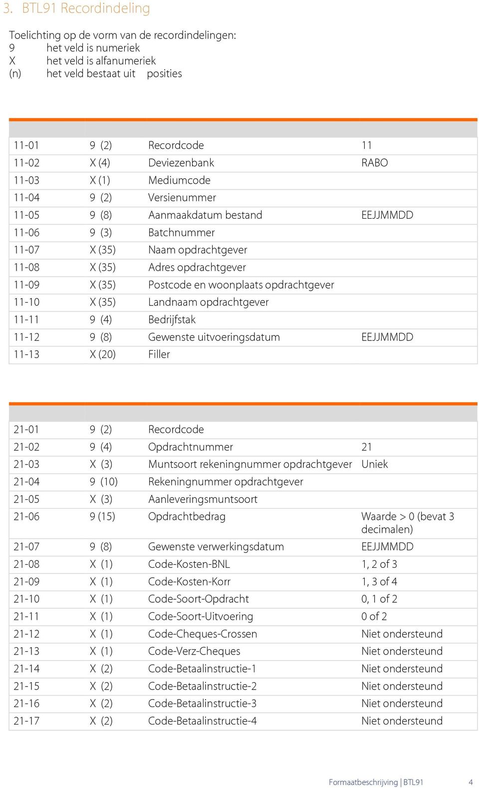 11-09 X (35) Postcode en woonplaats opdrachtgever 11-10 X (35) Landnaam opdrachtgever 11-11 9 (4) Bedrijfstak 11-12 9 (8) Gewenste uitvoeringsdatum EEJJMMDD 11-13 X (20) Filler 21-01 9 (2) Recordcode