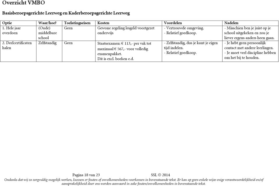 Deelcertificaten halen school Zelfstandig Geen Staatsexamen: 113,- per vak tot maximaal 567,- voor volledig examenpakket. Dit is excl. boeken e.d. - Zelfstandig, dus je kunt je eigen tijd indelen.