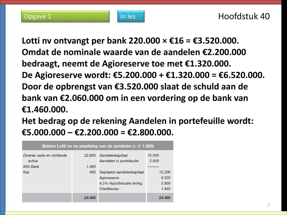 000. Door de opbrengst van 3.520.000 slaat de schuld aan de bank van 2.060.