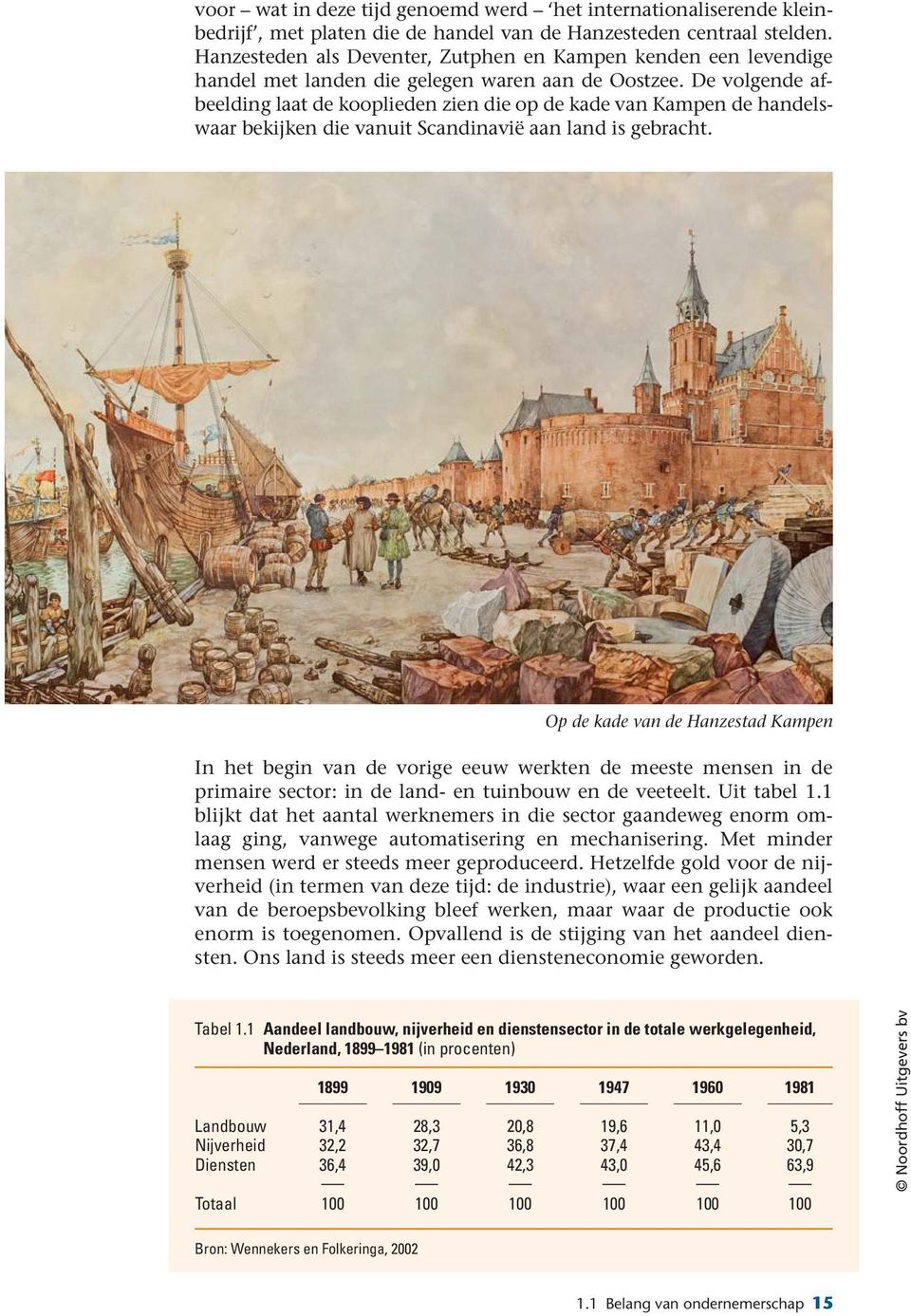 De volgende afbeelding laat de kooplieden zien die op de kade van Kampen de handelswaar bekijken die vanuit Scandinavië aan land is gebracht.