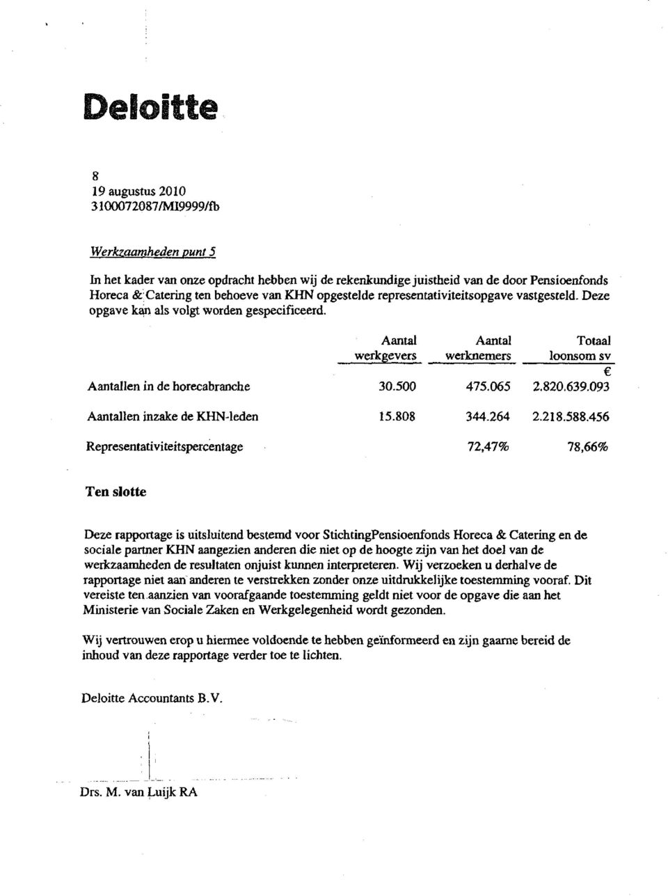 820.639.093 Aantallen inzake de KHN-leden 15.808 344.264 2.218.588.