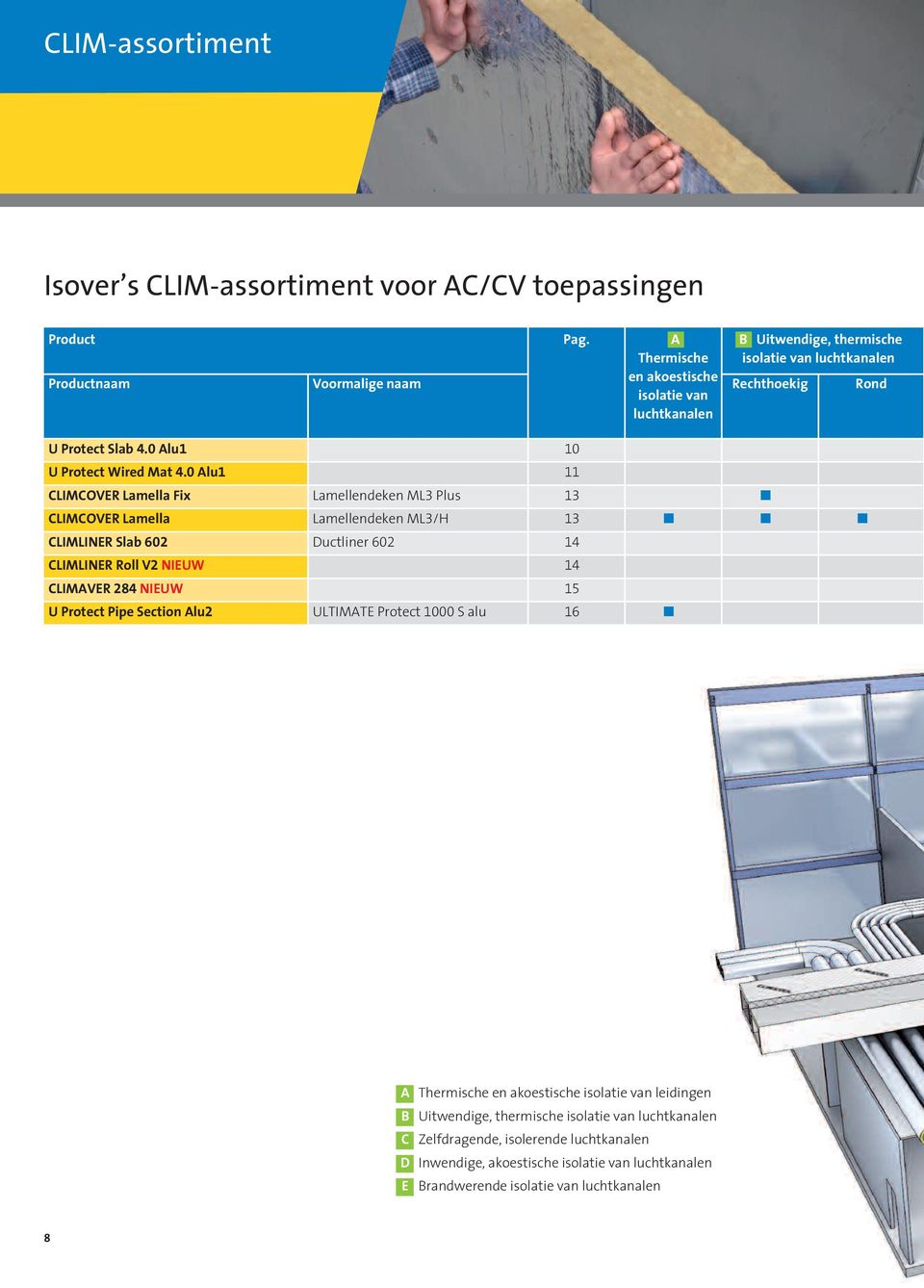 Lamella Lamellendeken ML3/H 13 n n n CLIMLINER Slab 602 Ductliner 602 14 CLIMLINER Roll V2 NIEUW 14 CLIMAVER 284 NIEUW 15 U Protect Pipe Section Alu2 ULTIMATE Protect 1000 S alu 16 n A