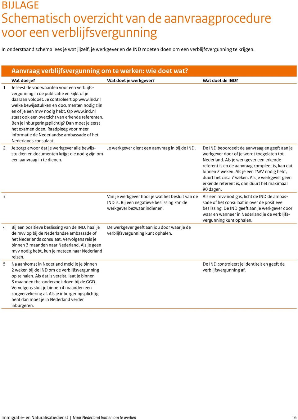 1 Je leest de voorwaarden voor een verblijfsvergunning in de publicatie en kijkt of je daaraan voldoet. Je controleert op www.ind.