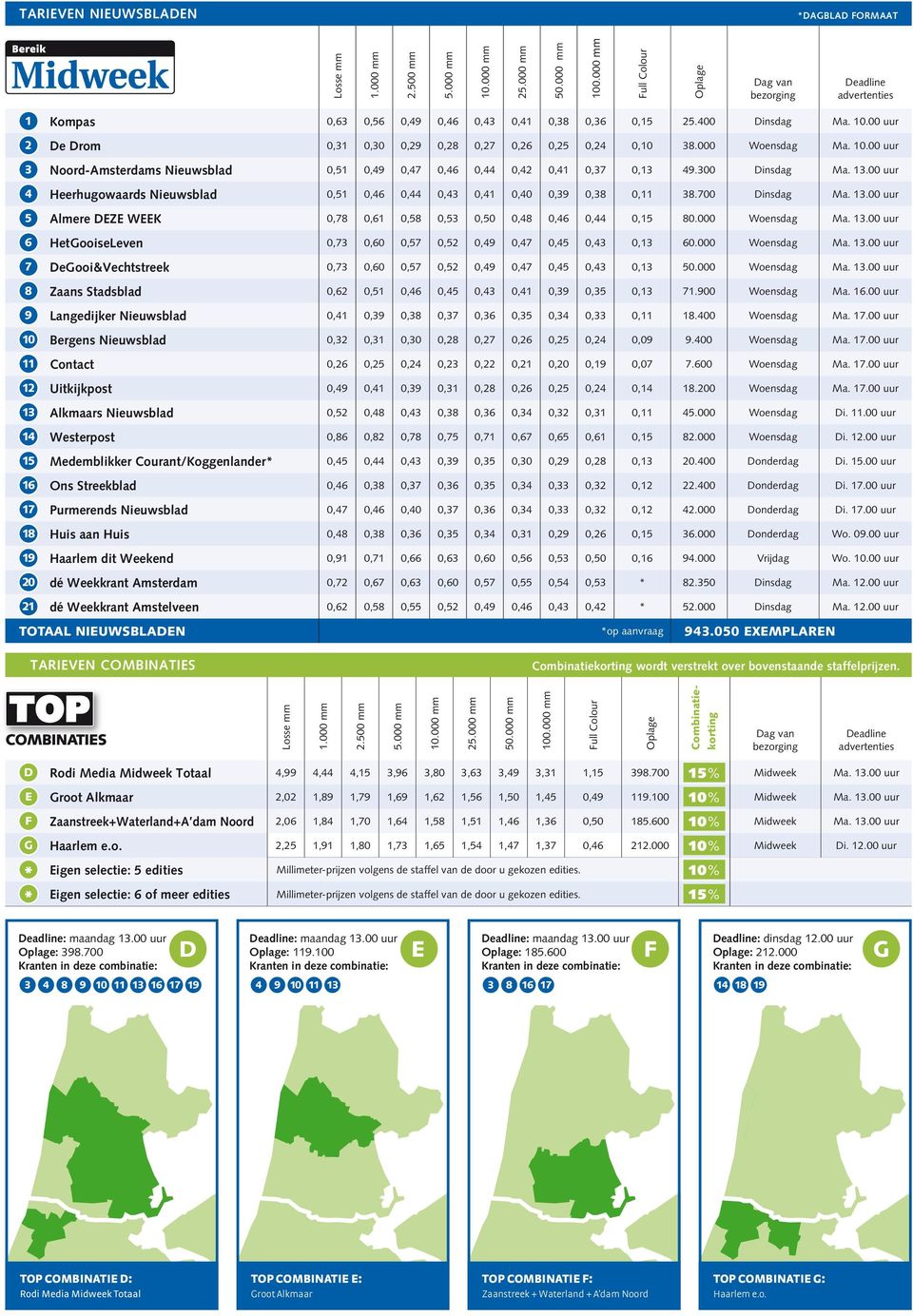 00 uur 2 De Drom 0,31 0,30 0,29 0,28 0,27 0,26 0,25 0,24 0,10 38.000 Woensdag Ma. 10.00 uur 3 Noord-Amsterdams Nieuwsblad 0,51 0,49 0,47 0,46 0,44 0,42 0,41 0,37 0,13 49.300 Dinsdag Ma. 13.