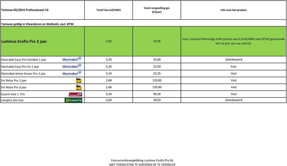 3,26 22,50 Electrabel Active Green Pro 2 jaar 3,24 52,25 Eni Relax Pro 1 jaar 2,68 120,00