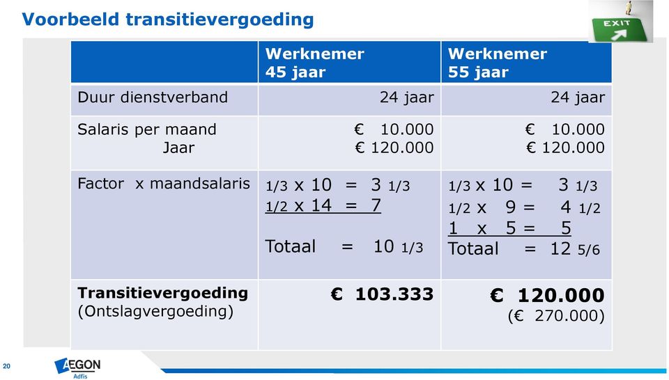 000 10.000 120.