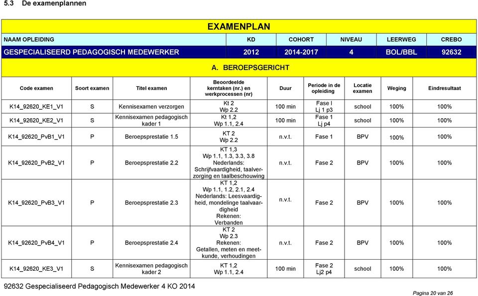 5 K14_92620_PvB2_V1 P Beroepsprestatie 2.2 K14_92620_PvB3_V1 P Beroepsprestatie 2.3 K14_92620_PvB4_V1 P Beroepsprestatie 2.
