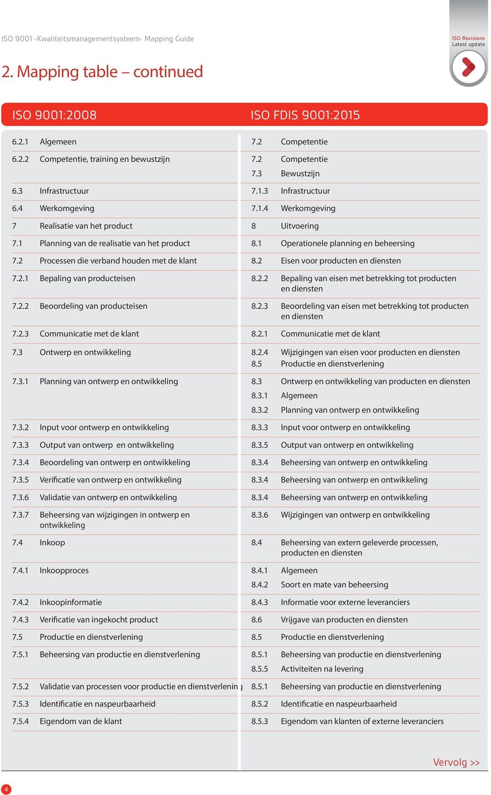 1 Operationele planning en beheersing 7.2 Processen die verband houden met de klant 8.2 Eisen voor producten en diensten 7.2.1 Bepaling van producteisen 8.2.2 Bepaling van eisen met betrekking tot producten en diensten 7.