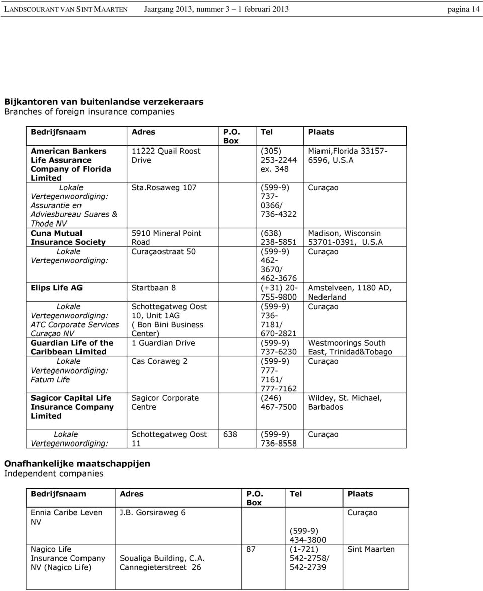 Box American Bankers 11222 Quail Roost Life Assurance Drive Company of Florida Limited Lokale Vertegenwoordiging: Assurantie en Adviesbureau Suares & Thode NV Cuna Mutual Insurance Society Lokale