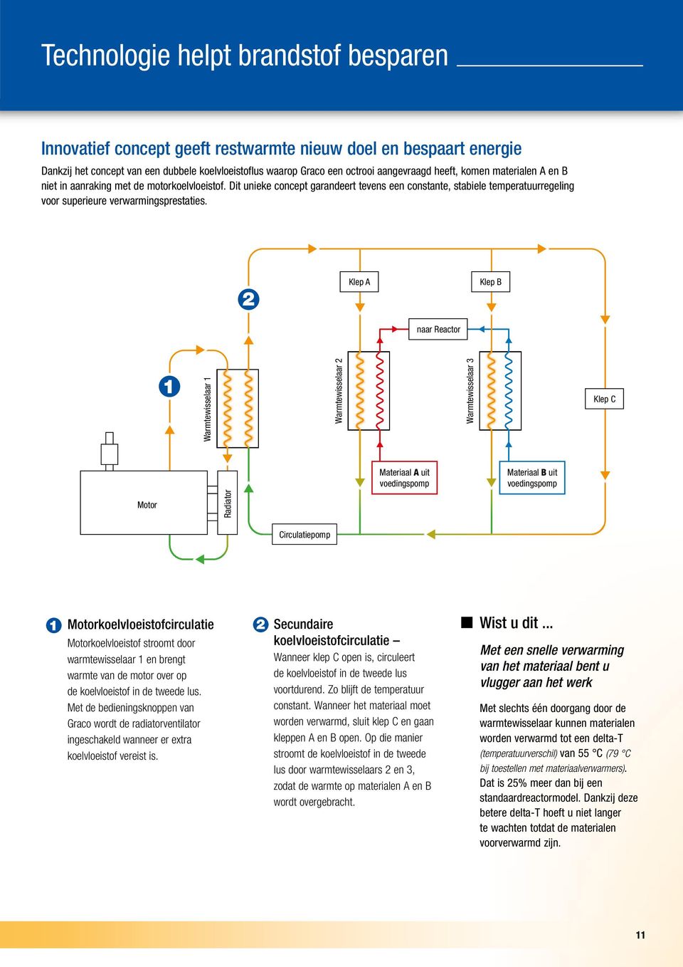 Klep A Klep B naar Reactor Warmtewisselaar 1 Warmtewisselaar 2 Warmtewisselaar 3 Klep C Materiaal A uit voedingspomp Materiaal B uit voedingspomp Motor Radiator Circulatiepomp