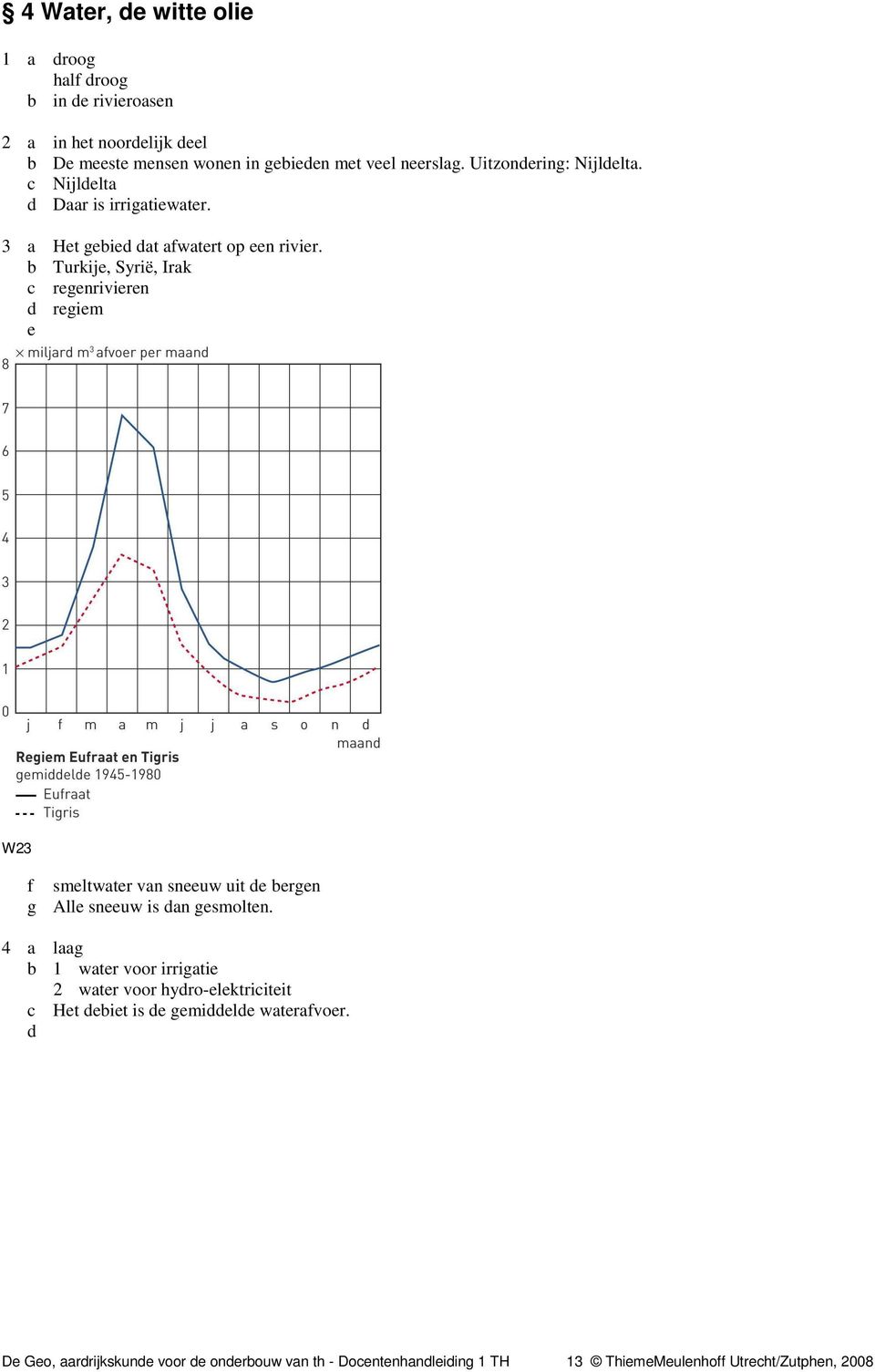 b Turkije, Syrië, Irak c regenrivieren d regiem e W23 f smeltwater van sneeuw uit de bergen g Alle sneeuw is dan gesmolten.
