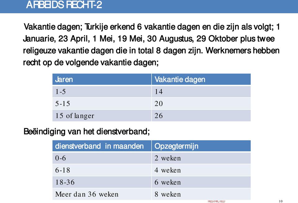 Werknemers hebben recht op de volgende vakantie dagen; Jaren Vakantie dagen 1-5 14 5-15 20 15 of langer 26