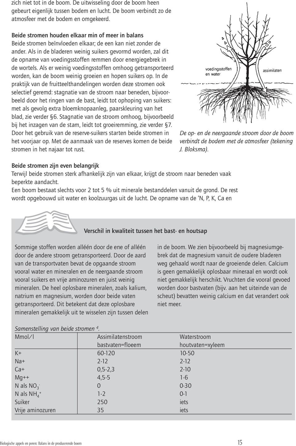Nu zal dat in Nederland en voor de biologische teelt minder extreem liggen, maar de les is duidelijk: er is voor de praktijk nog veel productie te winnen door aandacht voor de bladkwaliteit en het De