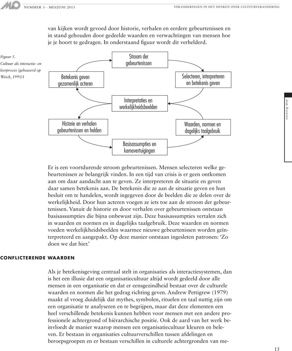 Cultuur als interactie- en leerproces (gebaseerd op Weick, 1995)1 Betekenis geven gezamenlijk acteren Stroom der gebeurtenissen Selecteren, interpreteren en betekenis geven Historie en verhalen