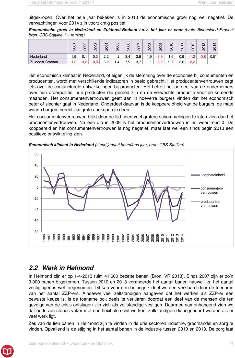 het jaar er voor (bruto BinnenlandsProduct bron: CBS-Statline, * = raming) 2001 2002 2003 2004 2005 2006 2007 2008 2009 2010 2011 2012 2013 2014 Nederland 1,9 0,1 0,3 2,2 2 3,4 3,9 1,9-3,9 1,6