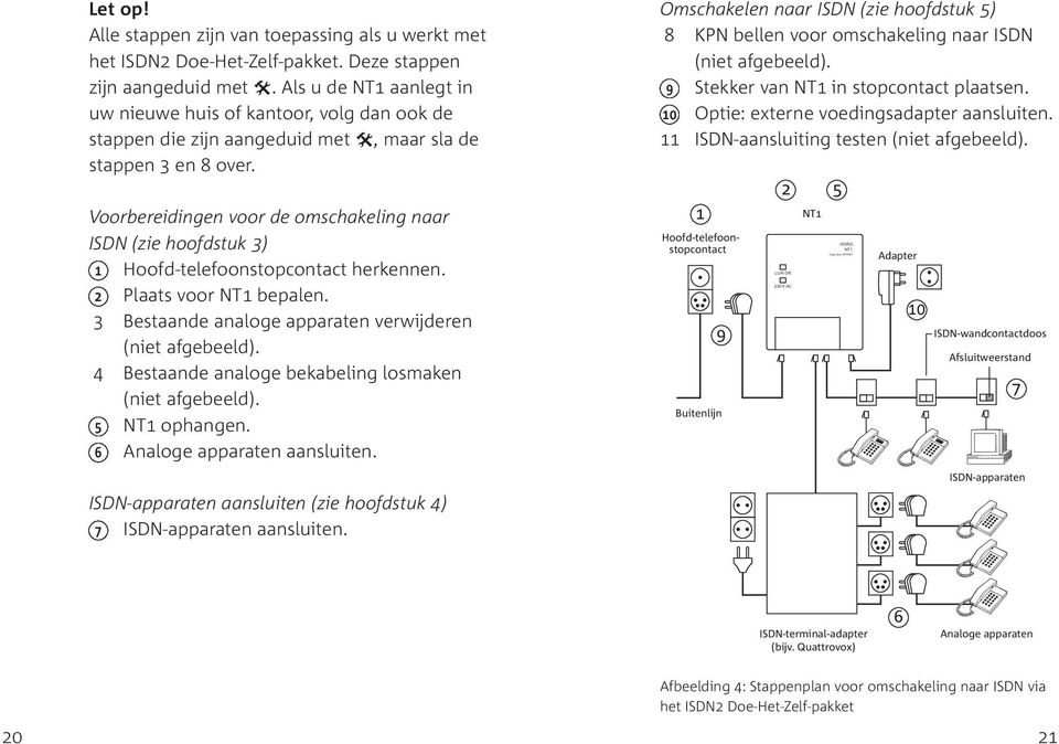 Voorbereidingen voor de omschakeling naar ISDN (zie hoofdstuk 3) 1 Hoofd-telefoonstopcontact herkennen. 2 Plaats voor NT1 bepalen. 3 Bestaande analoge apparaten verwijderen (niet afgebeeld).