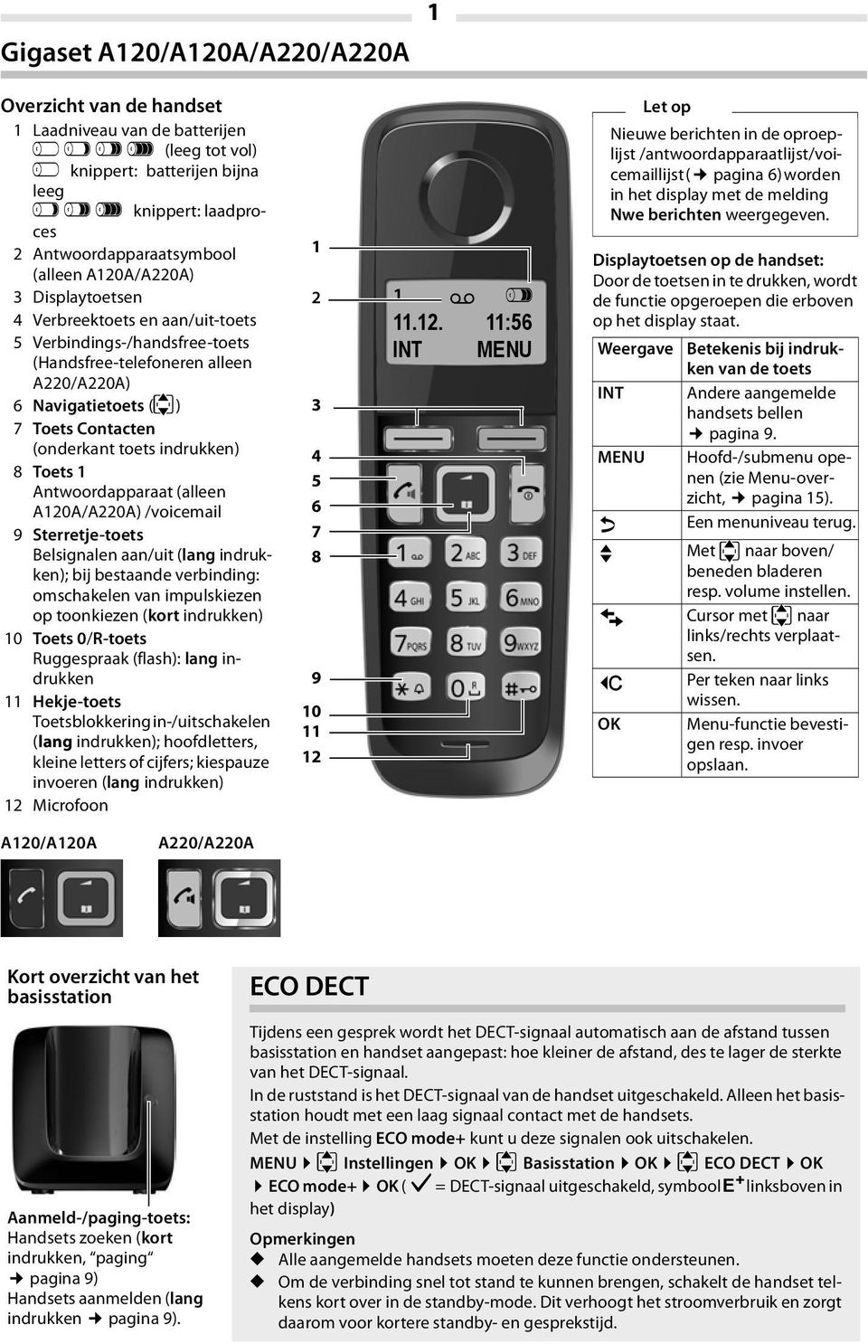 indrukken) 8 Toets 1 Antwoordapparaat (alleen A120A/A220A) /voicemail 9 Sterretje-toets Belsignalen aan/uit (lang indrukken); bij bestaande verbinding: omschakelen van impulskiezen op toonkiezen