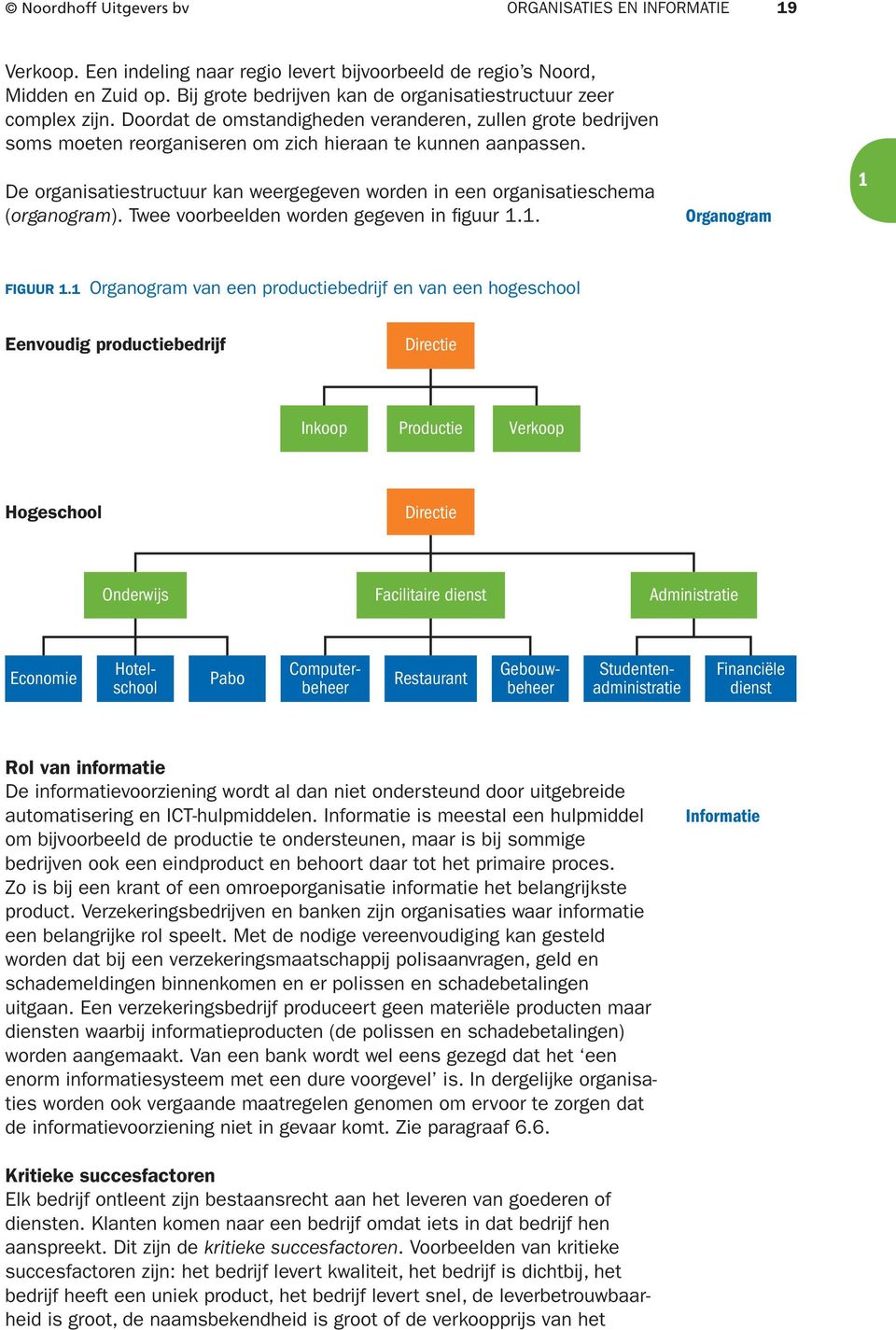 De organisatiestructuur kan weergegeven worden in een organisatieschema ( organogram). Twee voorbeelden worden gegeven in fi guur.. FIGUUR.