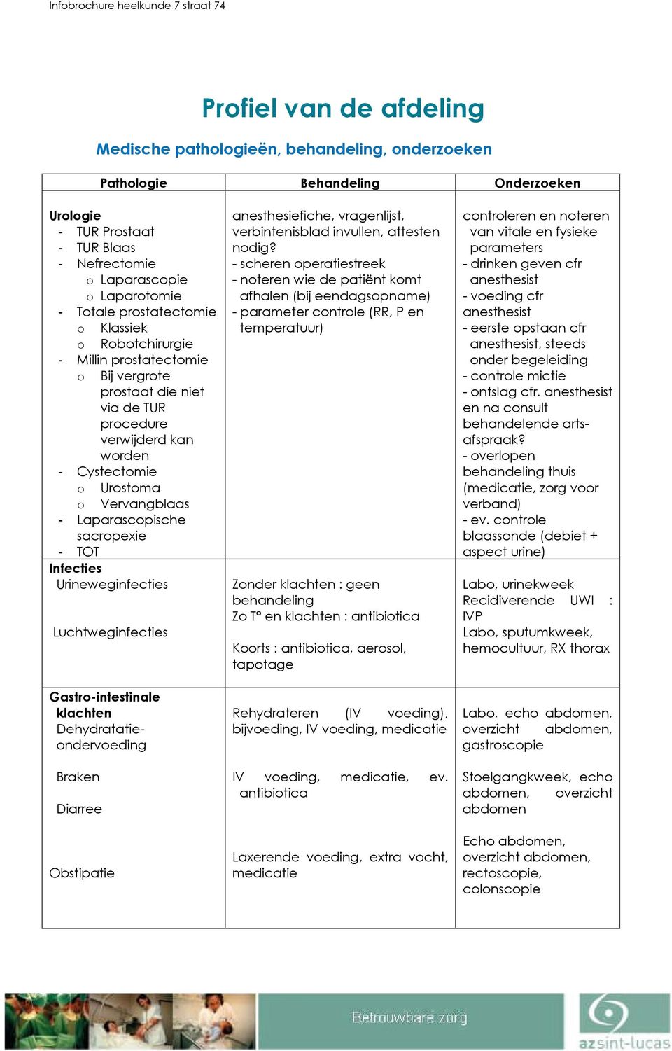 Urostoma o Vervangblaas - Laparascopische sacropexie - TOT Infecties Urineweginfecties Luchtweginfecties Gastro-intestinale klachten Dehydratatieondervoeding Braken Diarree Obstipatie