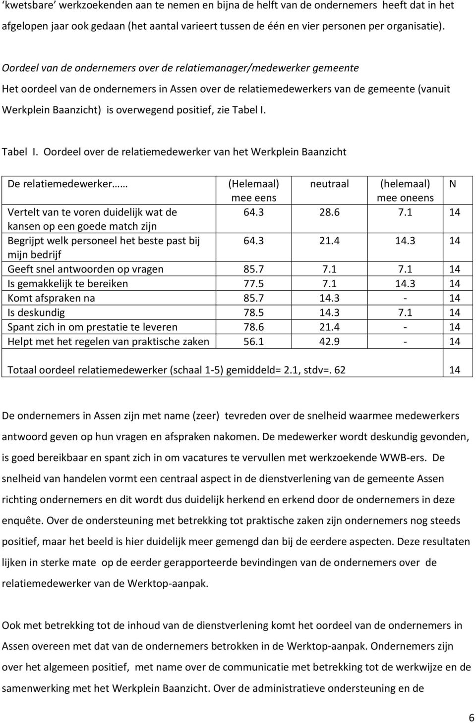 positief, zie Tabel I. Tabel I. Oordeel over de relatiemedewerker van het Werkplein Baanzicht De relatiemedewerker (Helemaal) neutraal (helemaal) mee eens mee oneens Vertelt van te voren duidelijk wat de 64.