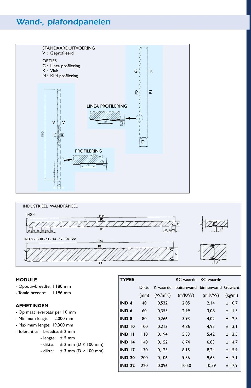 300 mm - Toleranties: - breedte: ± 2 mm - lengte: ± 5 mm - dikte: ± 2 mm (D 100 mm) - dikte: ± 3 mm (D > 100 mm) TYPES RC-waarde RC-waarde Dikte K-waarde buitenwand binnenwand Gewicht (mm) (W/m 2 K)