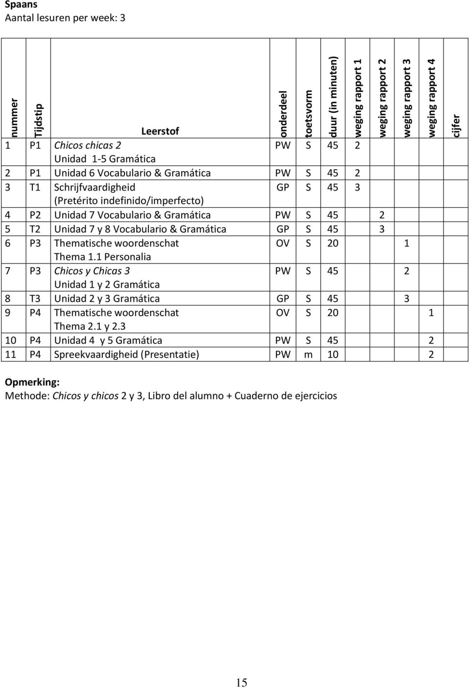 OV S 20 1 Thema 1.1 Personalia 7 P3 Chicos y Chicas 3 PW S 45 2 Unidad 1 y 2 Gramática 8 T3 Unidad 2 y 3 Gramática GP S 45 3 9 P4 Thematische woordenschat OV S 20 1 Thema 2.