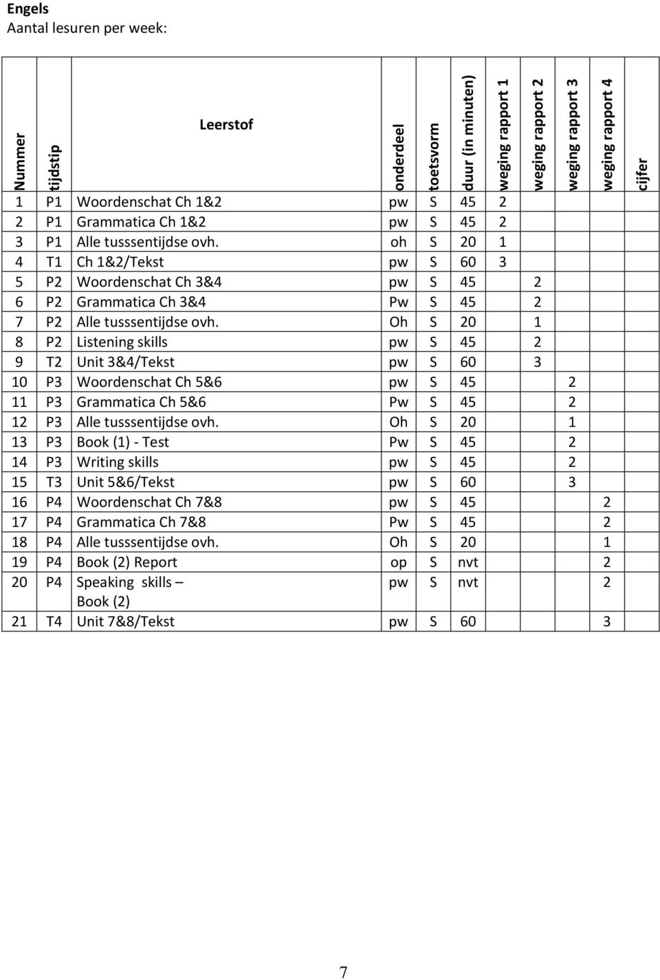 Oh S 20 1 8 P2 Listening skills pw S 45 2 9 T2 Unit 3&4/Tekst pw S 60 3 10 P3 Woordenschat Ch 5&6 pw S 45 2 11 P3 Grammatica Ch 5&6 Pw S 45 2 12 P3 Alle tusssentijdse ovh.