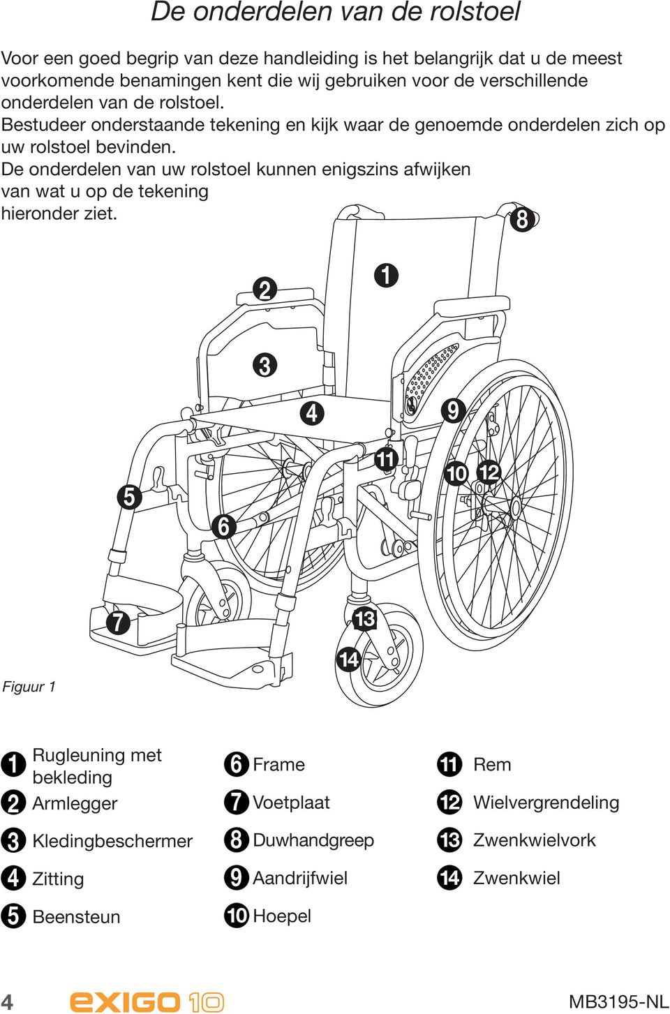 De onderdelen van uw rolstoel kunnen enigszins afwijken van wat u op de tekening hieronder ziet.