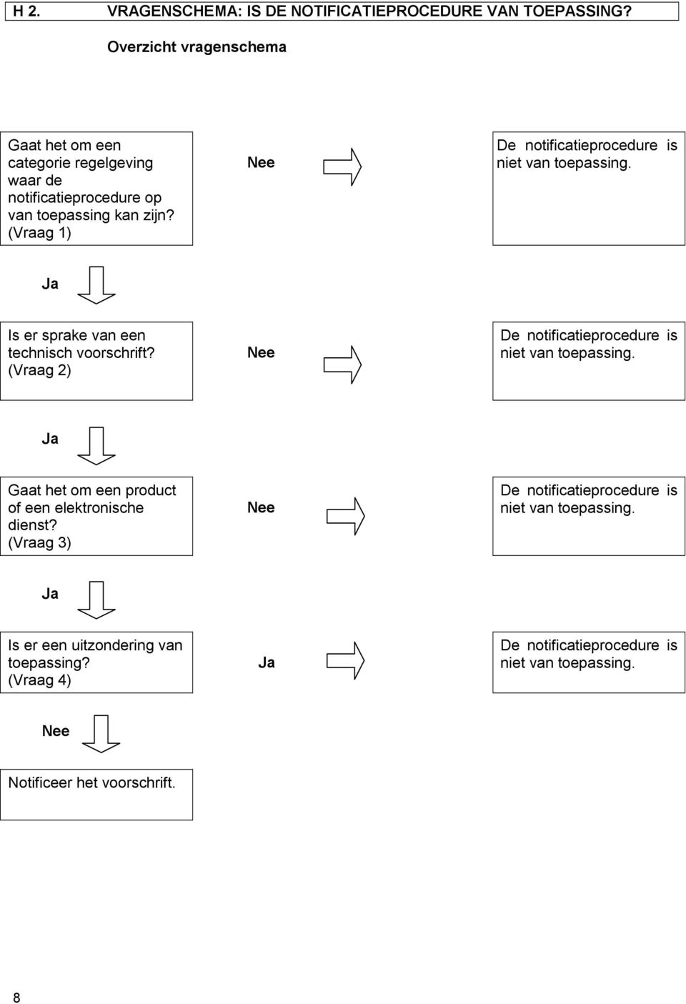 (Vraag 1) Nee De notificatieprocedure is niet van toepassing. Ja Is er sprake van een technisch voorschrift?