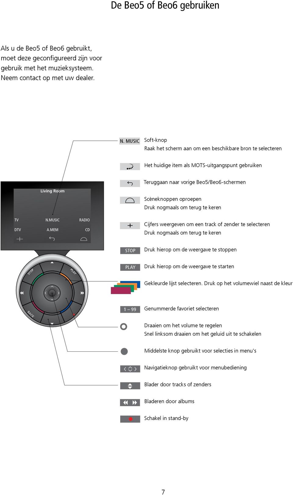 MUSIC Soft-knop Raak het scherm aan om een beschikbare bron te selecteren Het huidige item als MOTS-uitgangspunt gebruiken Teruggaan naar vorige Beo5/Beo6-schermen Living Room Scèneknoppen oproepen