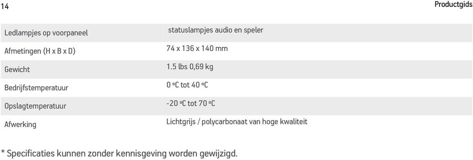 5 lbs 0,69 kg Bedrijfstemperatuur 0 ºC tot 40 ºC Opslagtemperatuur -20 ºC tot 70