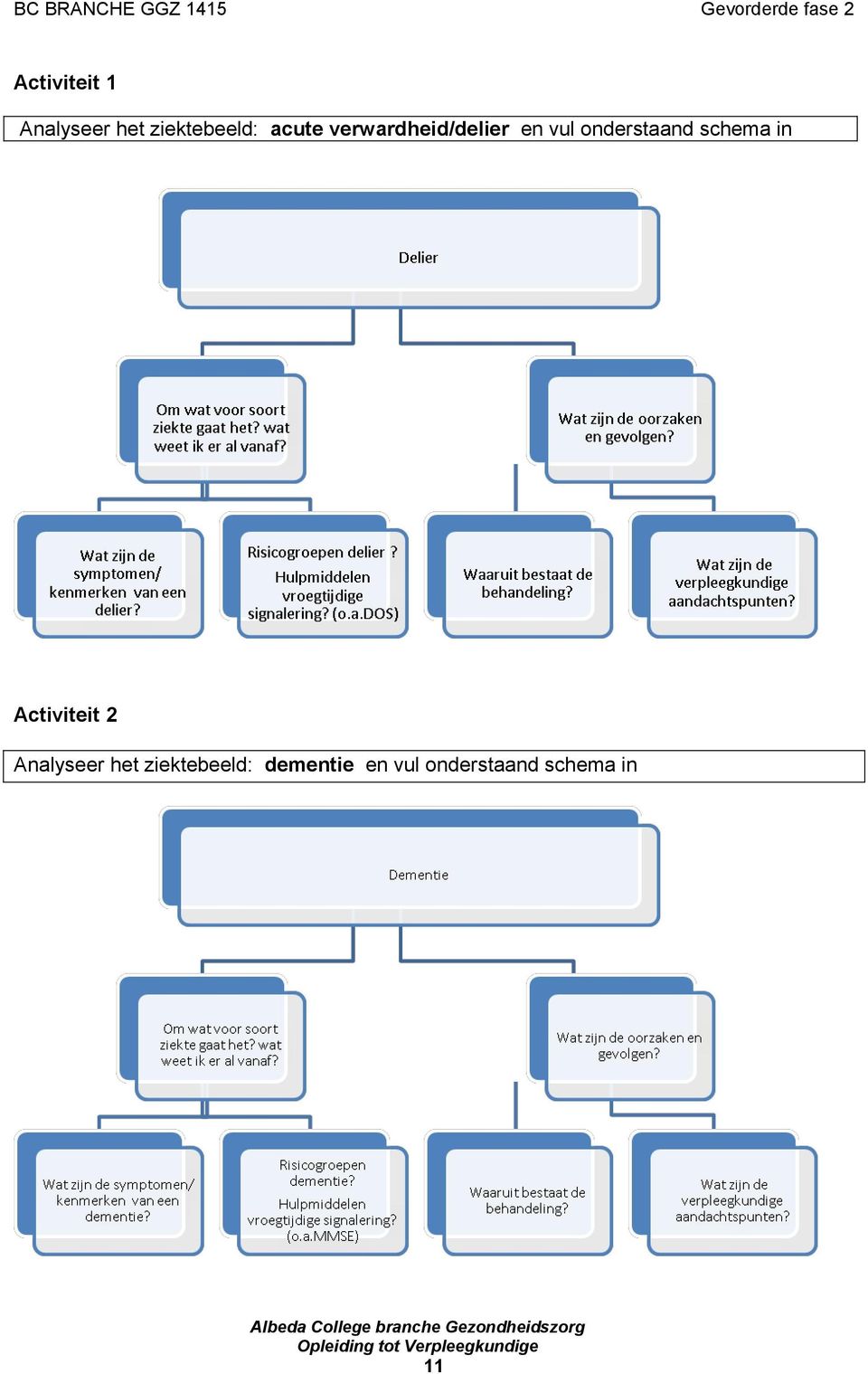 schema in Activiteit 2 Analyseer het