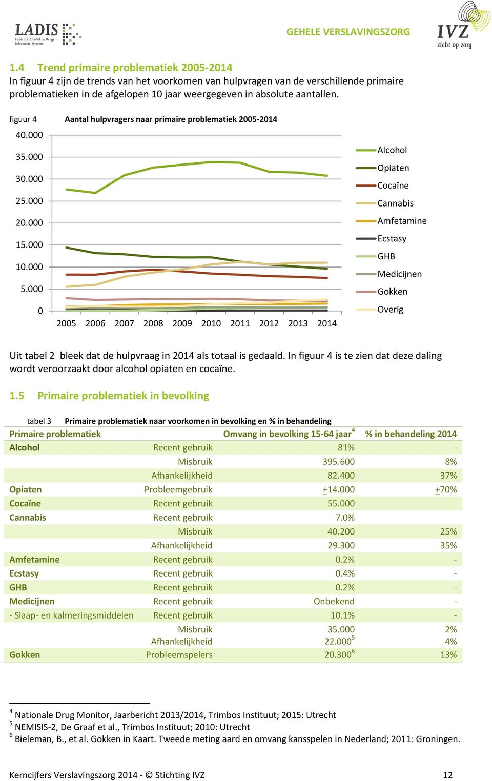 aantallen. figuur 4 Aantal hulpvragers naar primaire problematiek 2005-2014 40.000 35.000 30.000 25.000 20.000 15.000 10.000 5.