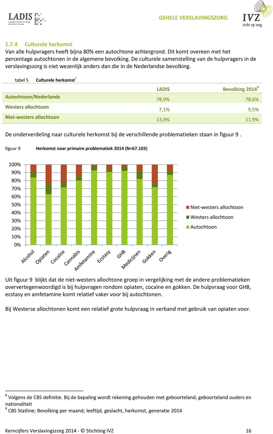 De culturele samenstelling van de hulpvragers in de verslavingszorg is niet wezenlijk anders dan die in de Nederlandse bevolking.