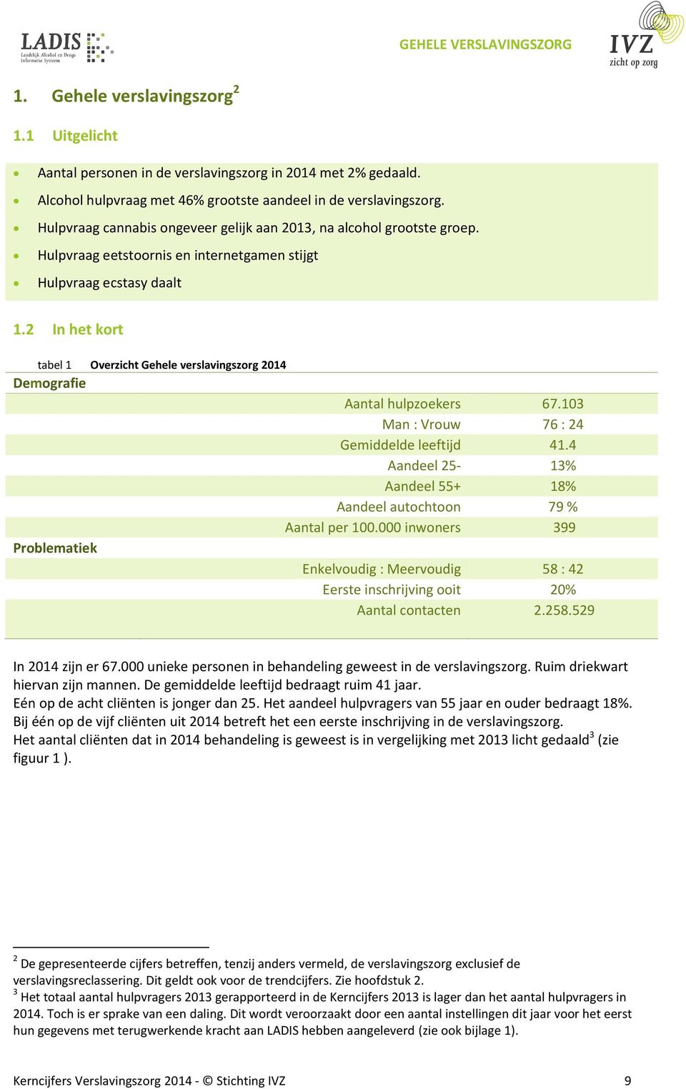 2 In het kort tabel 1 Overzicht Gehele verslavingszorg 2014 Demografie Problematiek Aantal hulpzoekers 67.103 Man : Vrouw 76 : 24 Gemiddelde leeftijd 41.