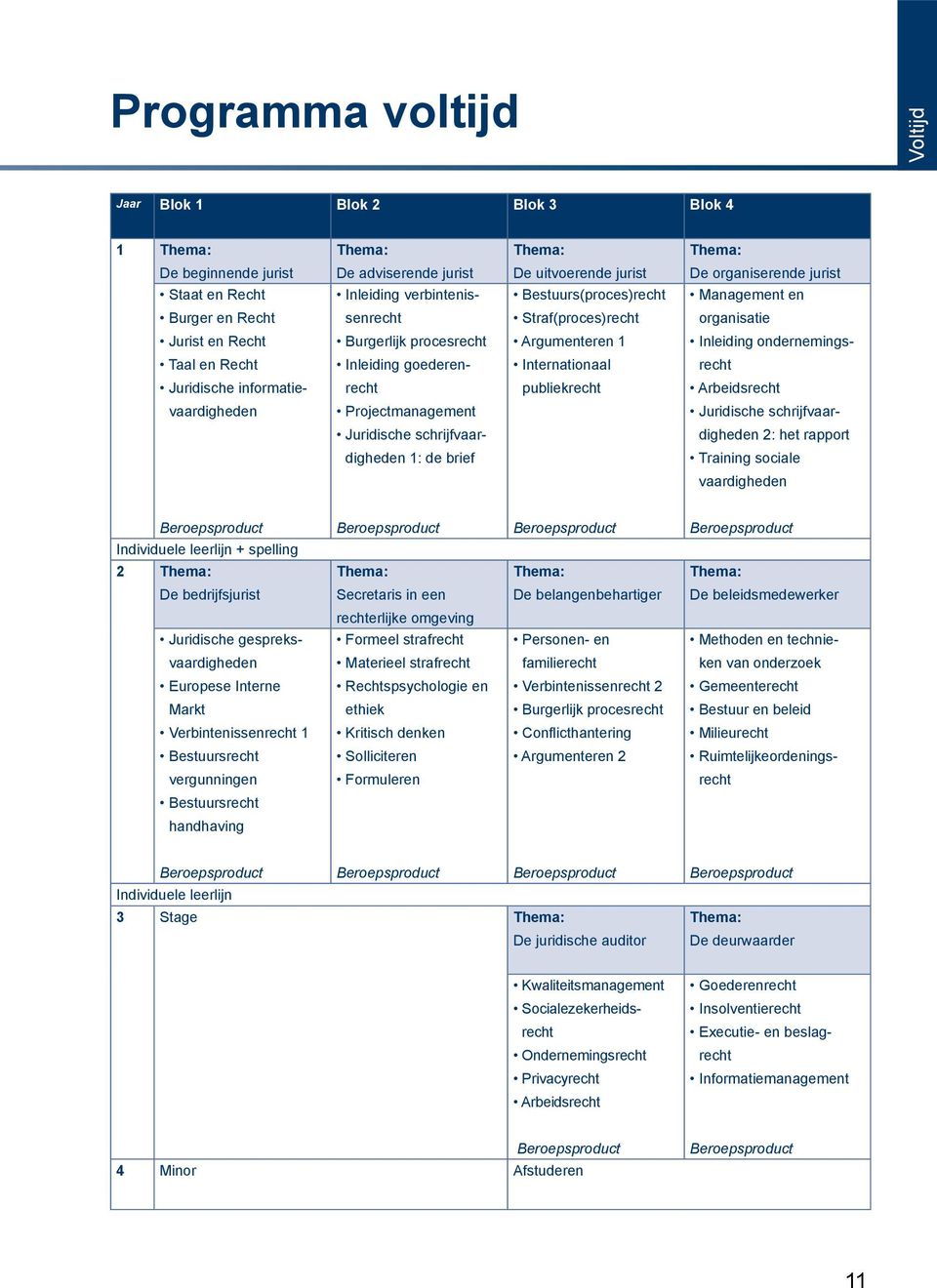 en Recht Inleiding goederen- Internationaal recht Juridische informatie- recht publiekrecht Arbeidsrecht vaardigheden Projectmanagement Juridische schrijfvaar- Juridische schrijfvaar- digheden 2: het