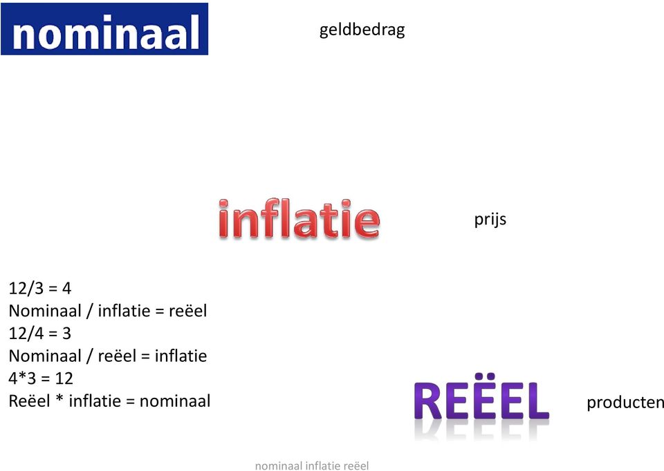 reëel = inflatie 4*3 = 12 Reëel *