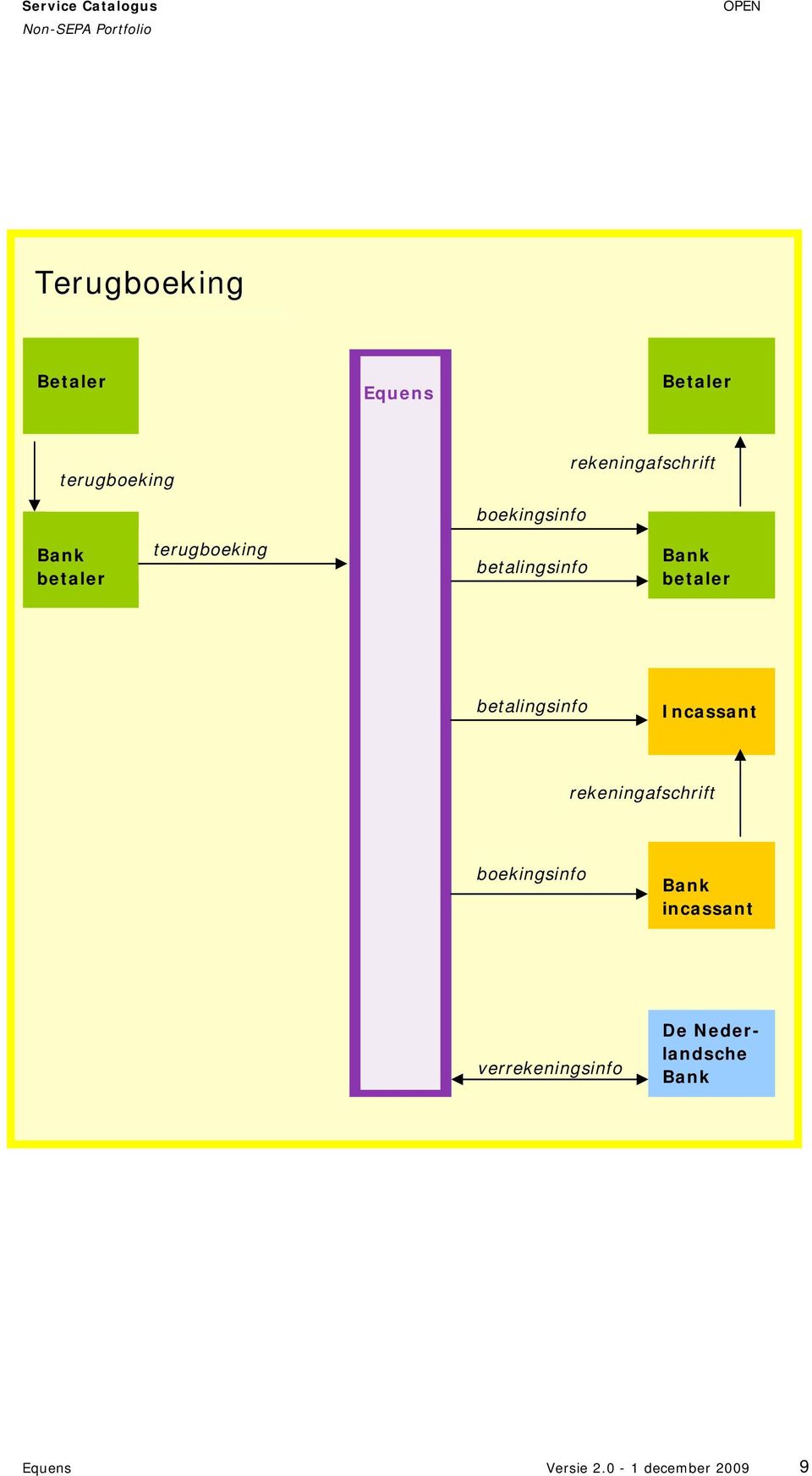 betaler betalingsinfo Incassant rekeningafschrift boekingsinfo