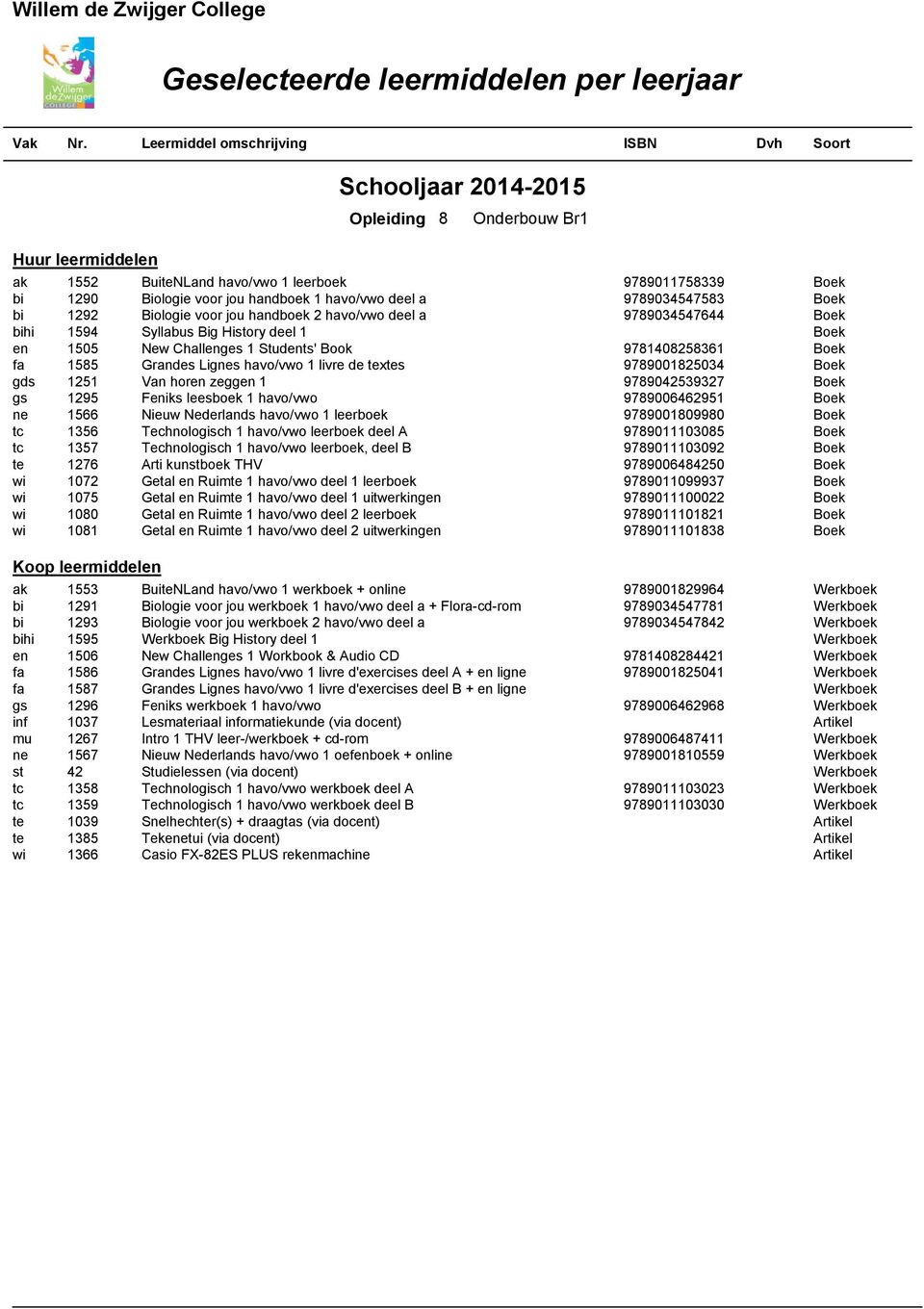 9789006462951 1 havo/vwo ne 1566 Nieuw Nederlands 9789001809980 havo/vwo 1 leerboek Technologisch 1 havo/vwo leerboek deel A tc 1356 Technologisch 1 havo/vwo leerboek, deel B tc 1357 te 1276 Arti