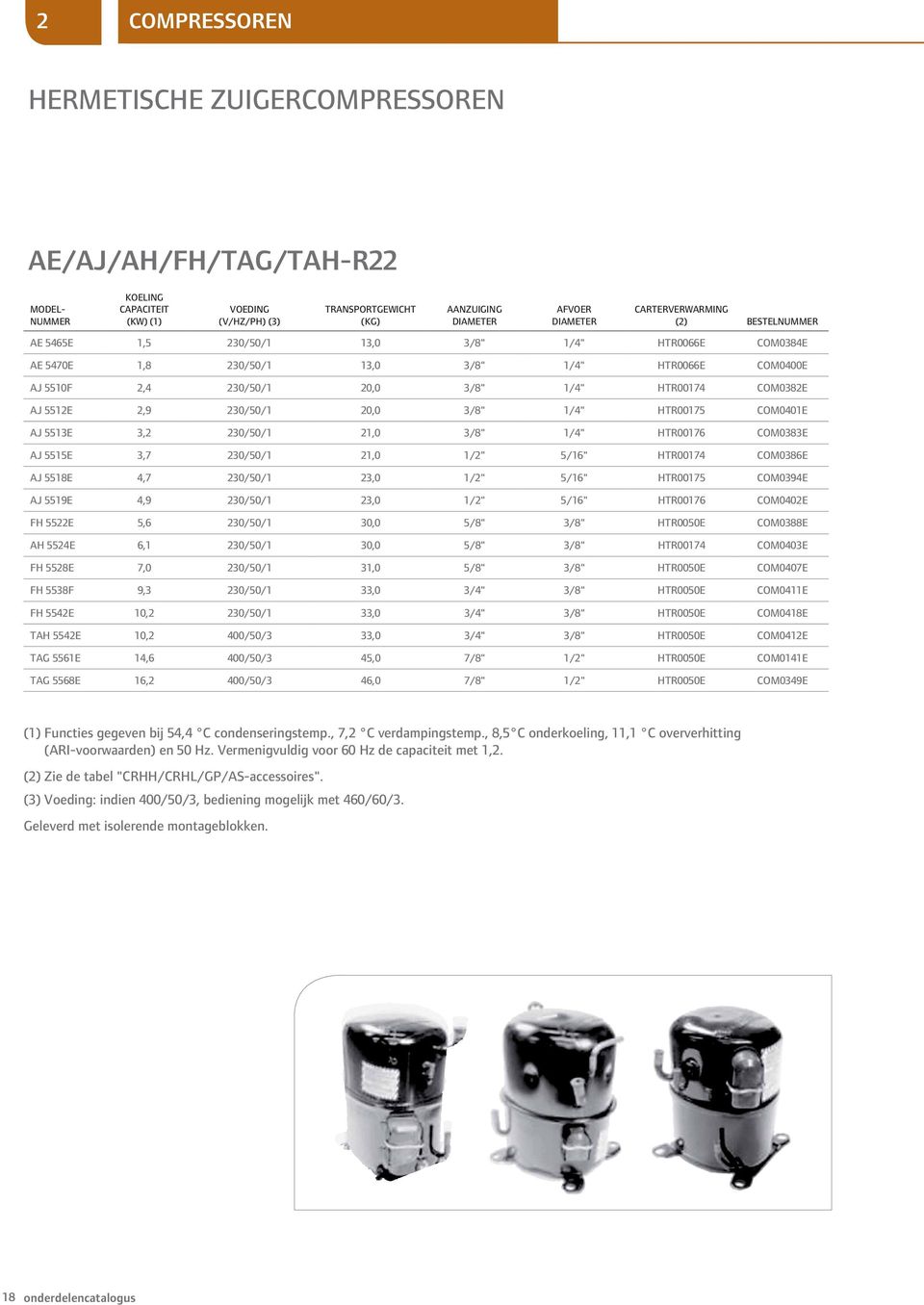 AJ 5512E 2,9 230/50/1 20,0 3/8" 1/4" HTR00175 COM0401E AJ 5513E 3,2 230/50/1 21,0 3/8" 1/4" HTR00176 COM0383E AJ 5515E 3,7 230/50/1 21,0 1/2" 5/16" HTR00174 COM0386E AJ 5518E 4,7 230/50/1 23,0 1/2"